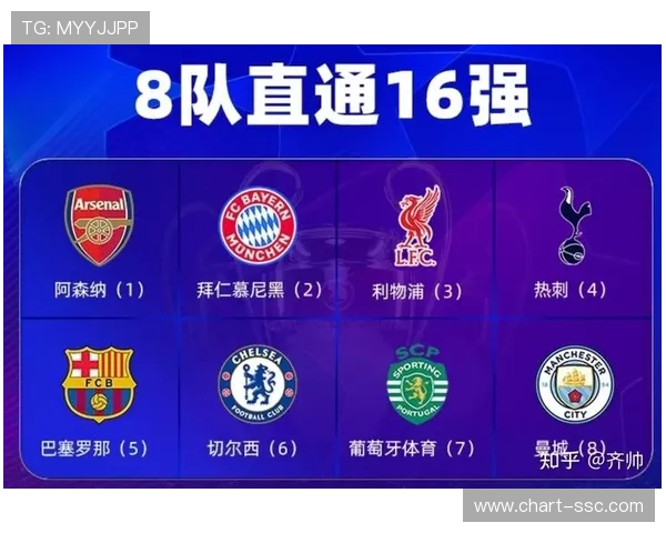 皇马总比分3-1淘汰本菲卡,成功晋级欧冠16强 皇马总比分3-1淘汰本菲卡,成功晋级欧冠16强